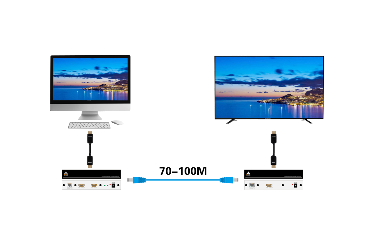 HDBASET延长器